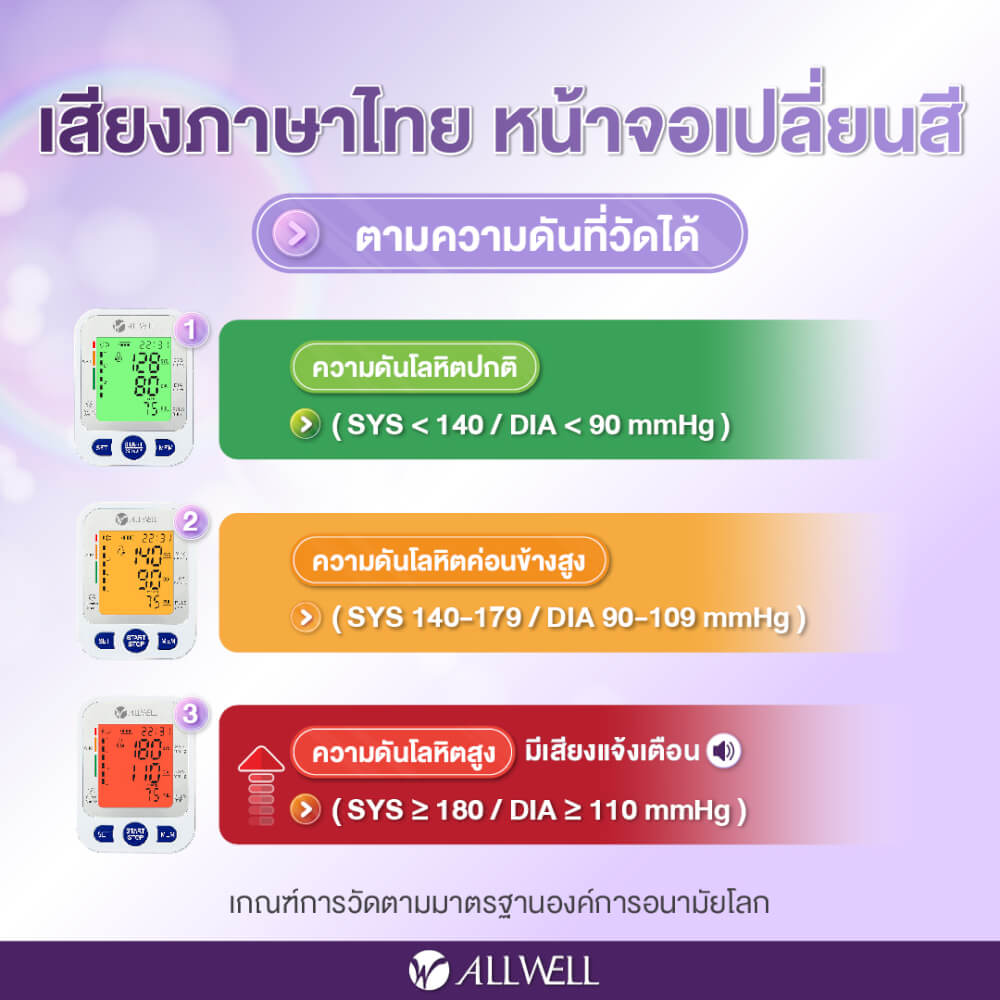 เครื่องวัดความดันโลหิต ALLWELL รุ่น BP EZYCHECK หน้าจอเปลี่ยนสี ระบบเสียงพูดภาษาไทย